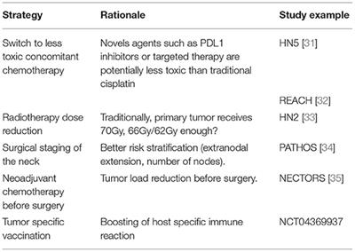Historical Perspective: How the Discovery of HPV Virus Led to the Utilization of a Robot